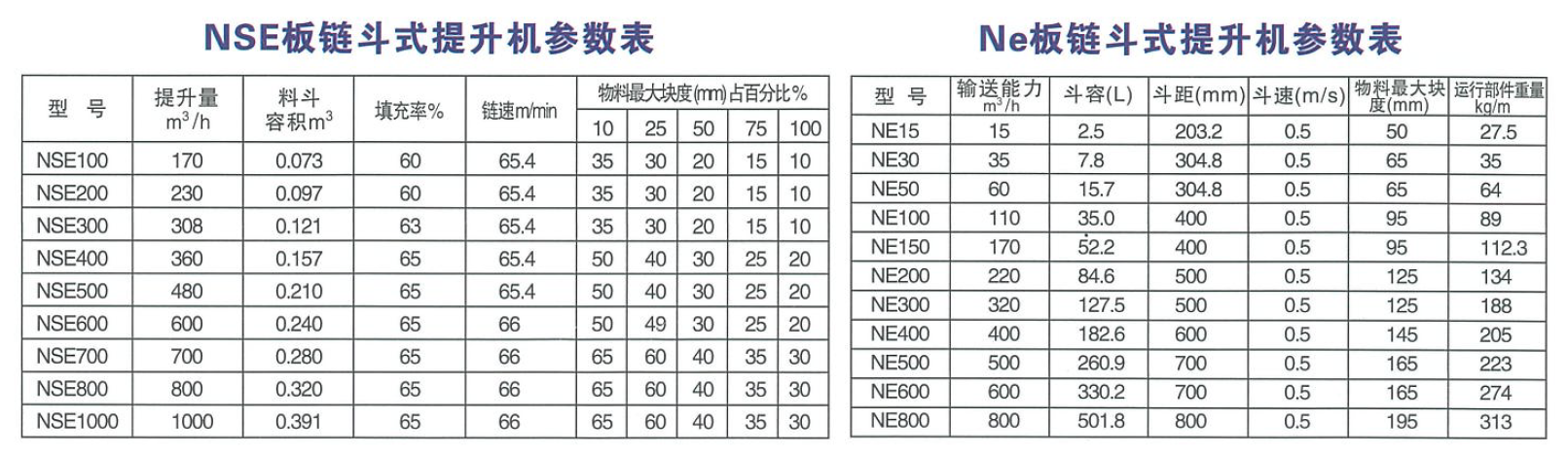 NSE NE斗式提升機(jī)