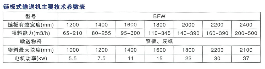 鏈板輸送機主要技術參數(shù)表